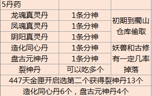 了不起的修仙模拟器裂神丹获取攻略 了不起的修仙模拟器裂神丹获取方法
