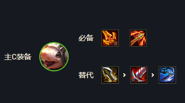 金铲铲之战多多冒险老鼠怎么搭配