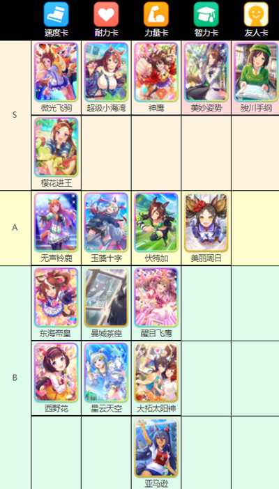 赛马娘台服节奏榜一览：2022最新角色强度节奏榜[多图]图片2