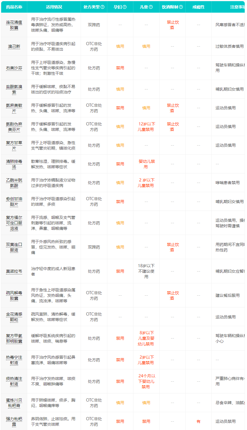 二阳有哪些症状 二阳后症状会更严重吗