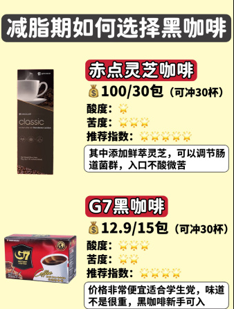 黑咖啡怎么选 喝哪种黑咖啡健康