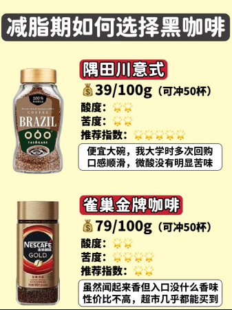 黑咖啡怎么选 喝哪种黑咖啡健康