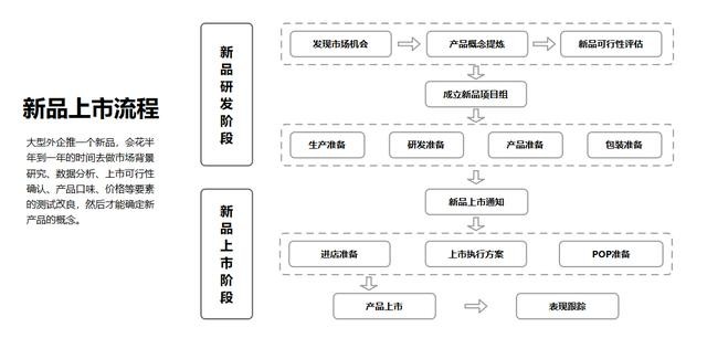 ppt怎么做流程图 ppt流程图怎么制作