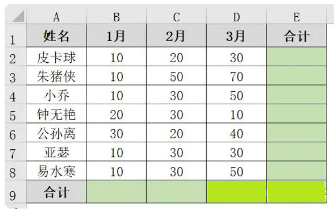 excel求和怎么操作 excel求和公式怎么输入