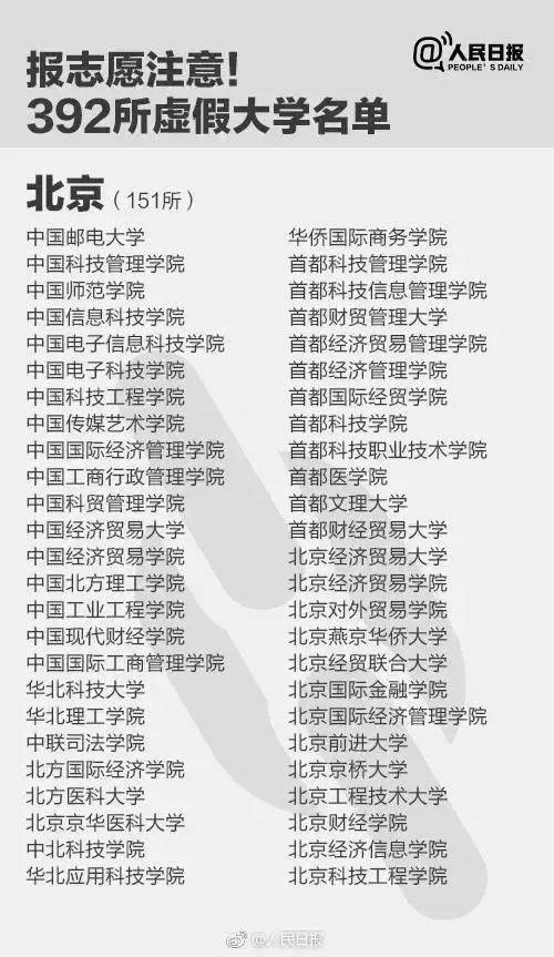 野鸡大学是什么意思