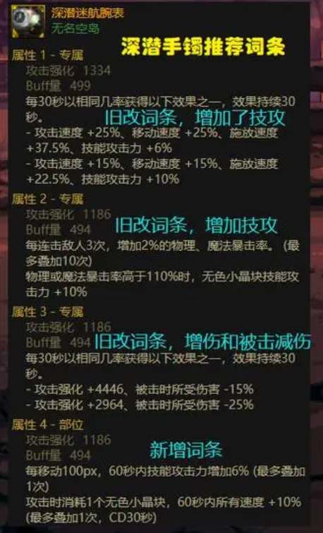 dnf劳力士手镯毕业词条推荐