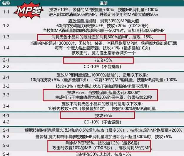 dnf神界直伤流装备搭配推荐_dnf神界直伤流装备怎么搭配