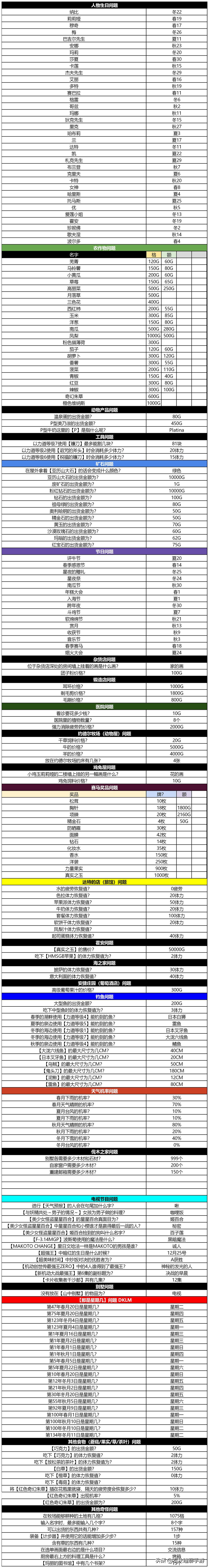 《牧场物语 重聚矿石镇》解锁教堂右门攻略 猜谜书全部答案