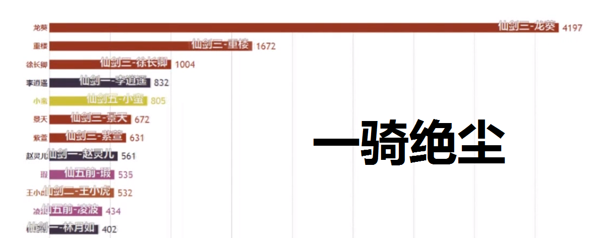 重走《仙剑四》不周山支线，才发现“龙葵”从来就不是剑灵