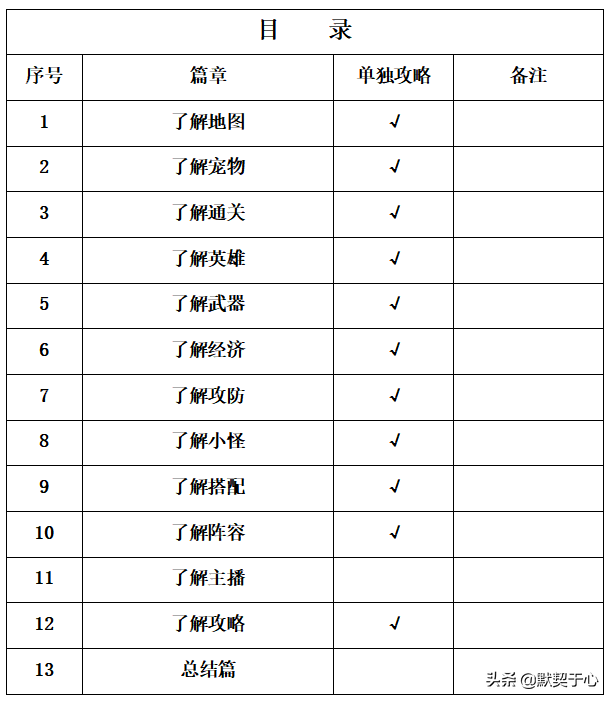 魔兽争霸3秘籍（快速入门攻略讲解）