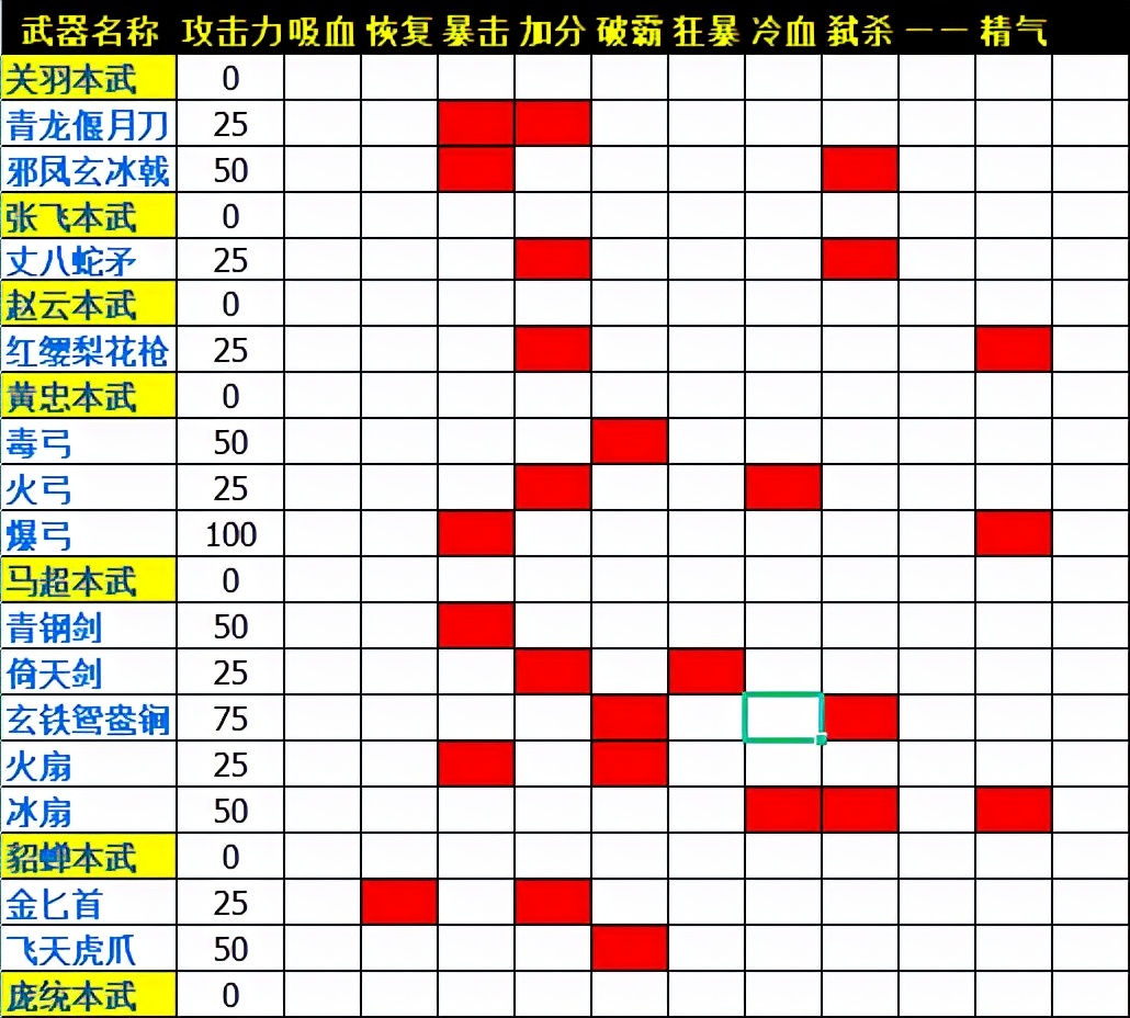 三国战纪2一统中原武器防具表