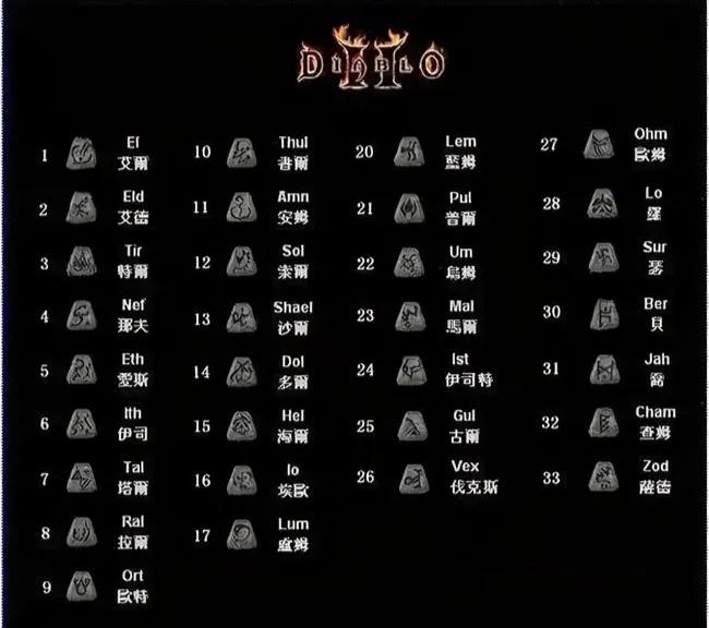 暗黑破坏神2秘籍（所有装备合成公式合集）