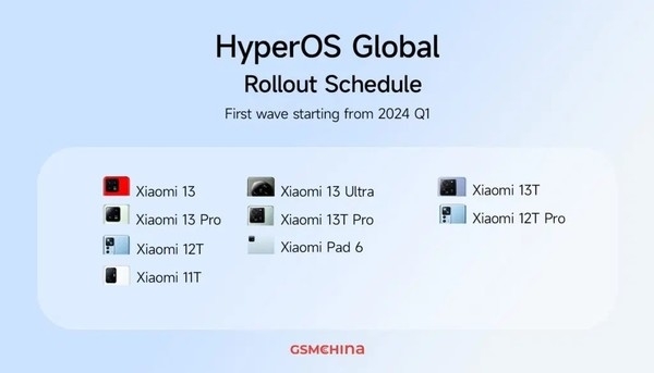 小米澎湃OS进军海外 POCO X6 Pro将于1月11日发布