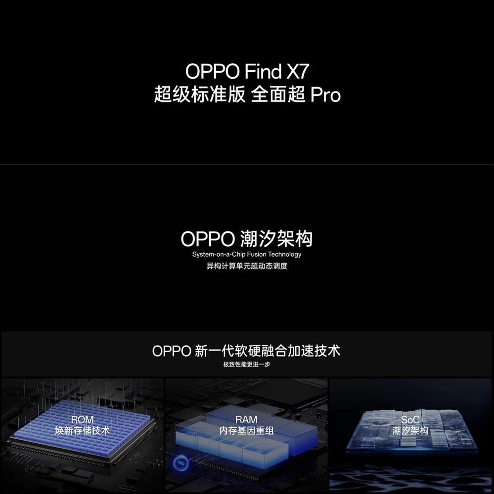 OPPO Find X7 超级标准版发布  天玑9300及三主摄