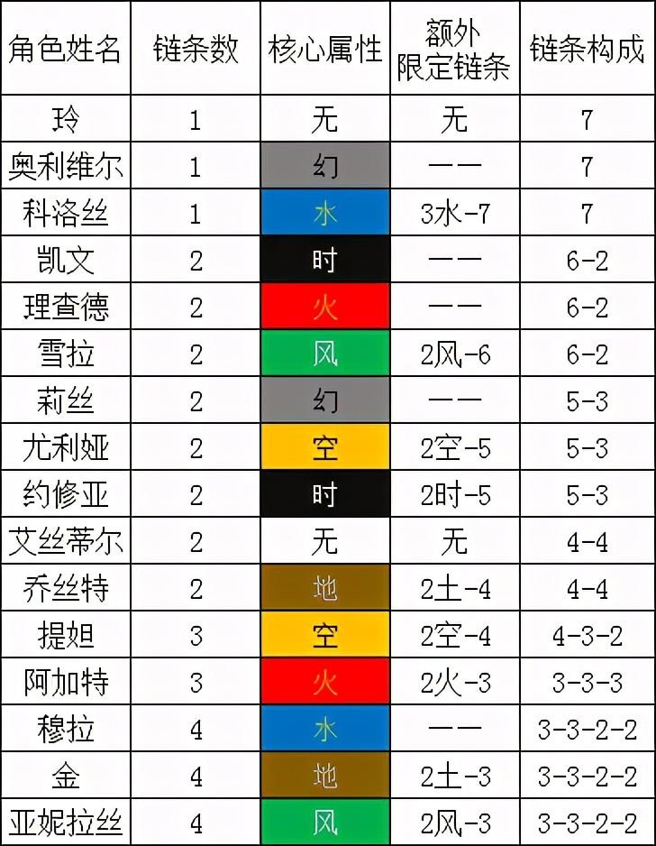 空之轨迹3攻略（导力器中的人物故事介绍）