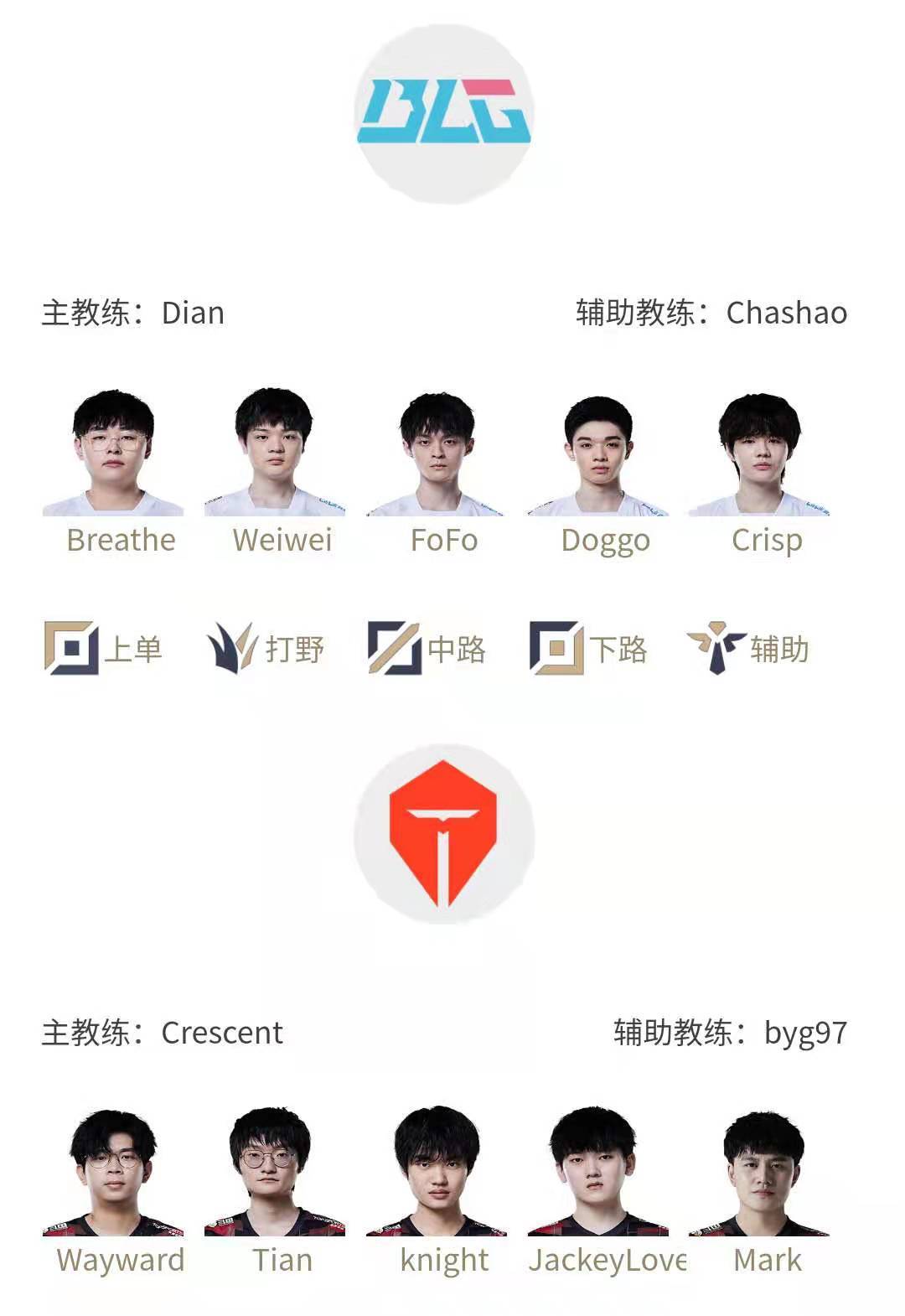 2022LPL春季赛3月1日首发名单分享-2022LPL春季赛3月1日首发名单有哪些