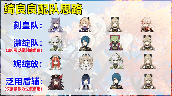 原神绮良良怎么样 值得培养吗
