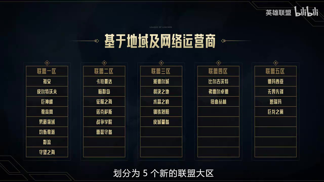 《英雄联盟》跨区匹配功能即将开测 第一阶段划分8个大区