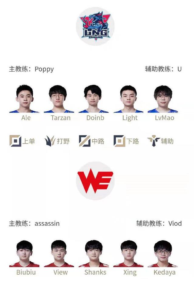 LPL春季赛1月22日赛程及首发名单是什么-1月22日赛程及首发名单分享