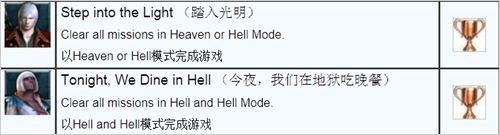 《鬼泣4：特别版》白金攻略 DMD难度教皇无伤