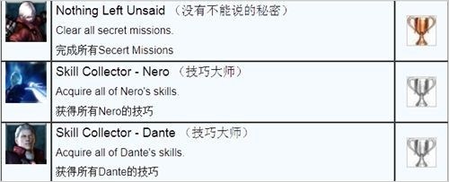 《鬼泣4：特别版》白金攻略 DMD难度教皇无伤