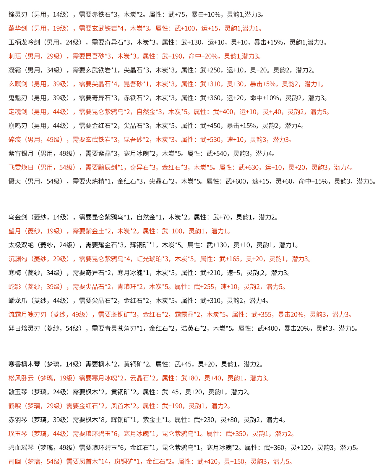 单机游戏《仙剑4》装备图谱详细介绍