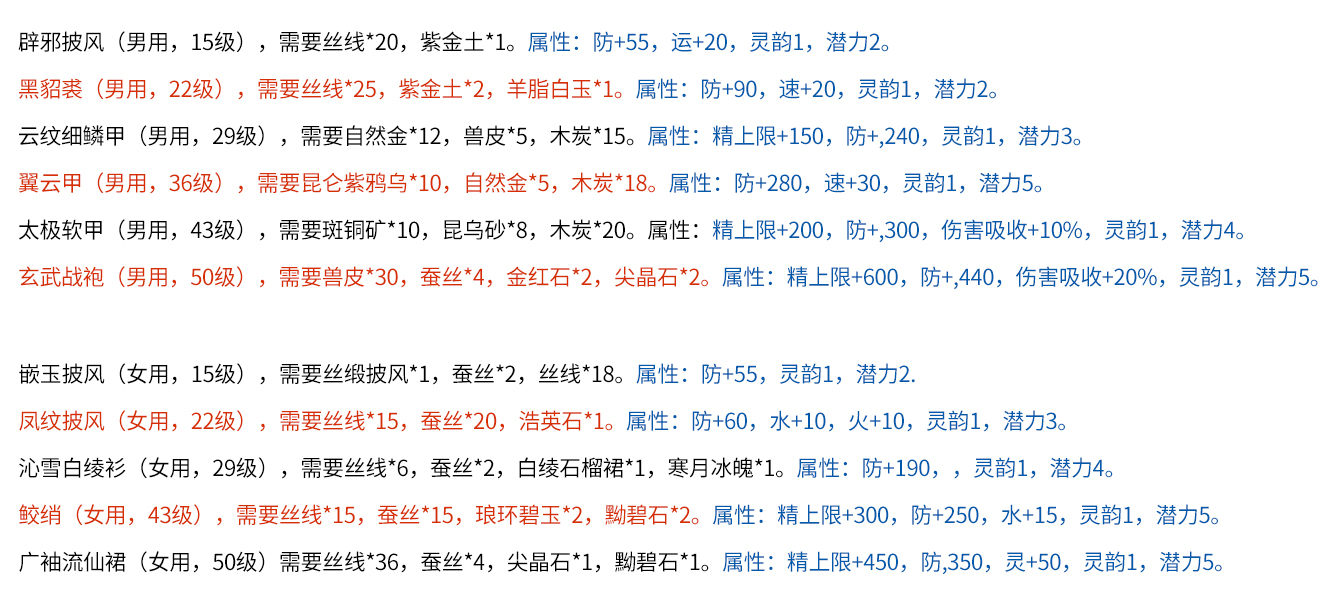 单机游戏《仙剑4》装备图谱详细介绍