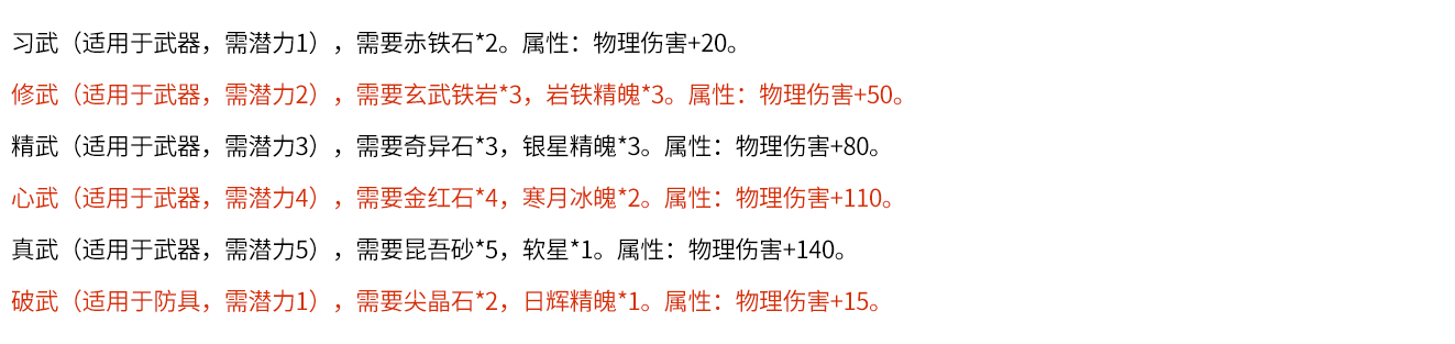 单机游戏《仙剑4》装备图谱详细介绍