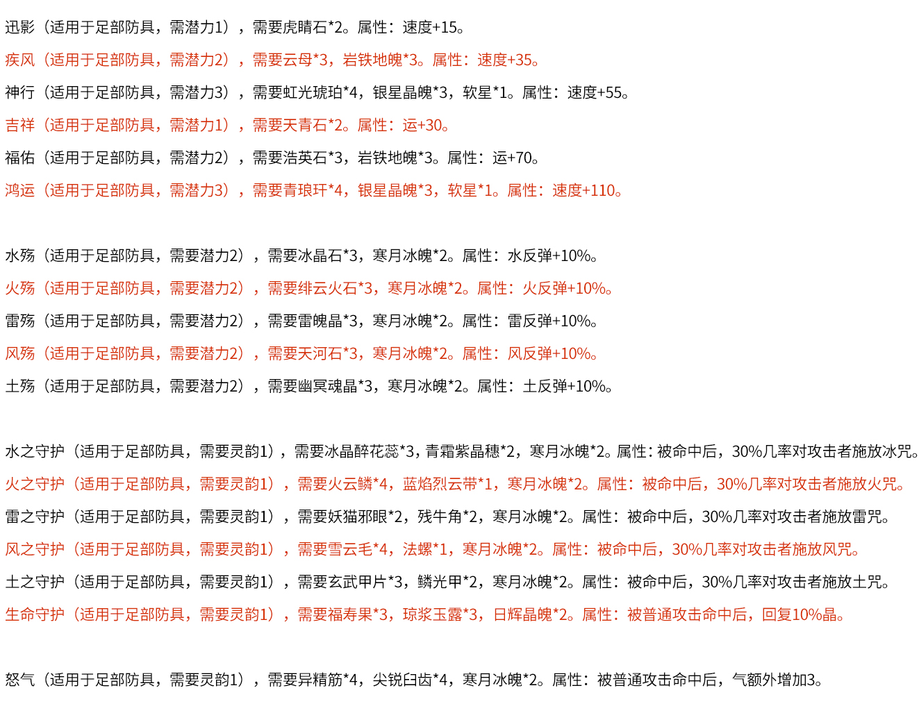单机游戏《仙剑4》装备图谱详细介绍