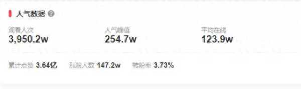 陈泽抖音粉丝破千万!遭索赔一个亿