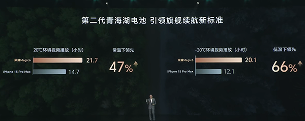 荣耀Magic6待机续航能用多长时间