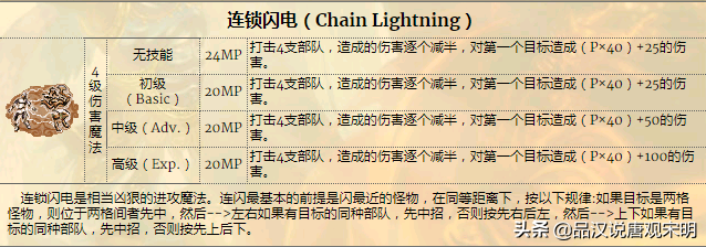 英雄无敌3三大神技：伤害破万的雷鸣爆裂与直接翻盘的丧心病狂