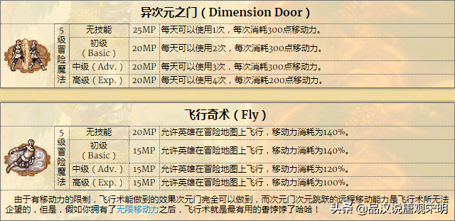 英雄无敌3三大神技：伤害破万的雷鸣爆裂与直接翻盘的丧心病狂