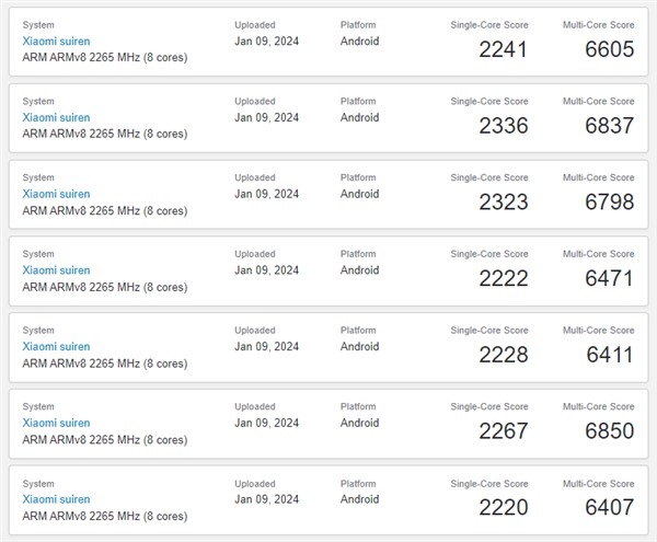 疑似小米14 Ultra现身GeekBench：搭载骁龙8 Gen3+16GB内存
