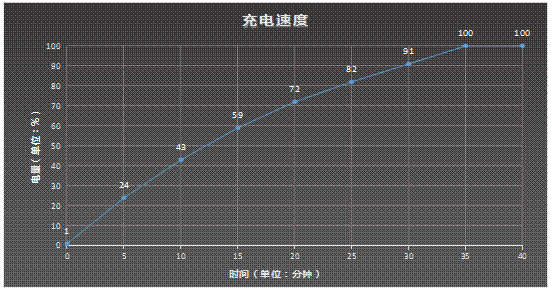 vivo S18 Pro评测：X100同款旗舰主摄加持 最强“中杯”影像旗舰