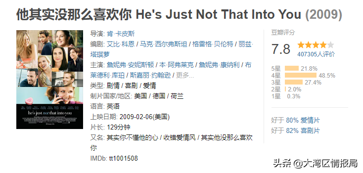 情侣必看的冷门爱情影片推荐