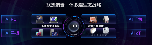联想拯救者新品齐发，探索AI PC全新未来