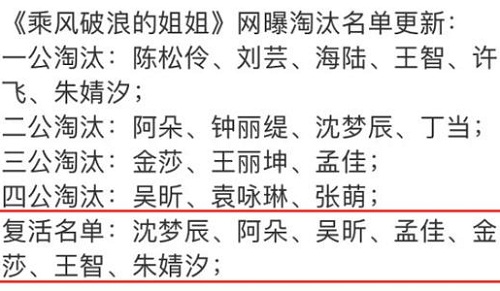 乘风破浪的姐姐四公淘汰名单吴昕袁咏琳张萌