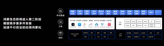 鸿蒙生态进入第二阶段，鸿蒙星河版开发者预览正式推出