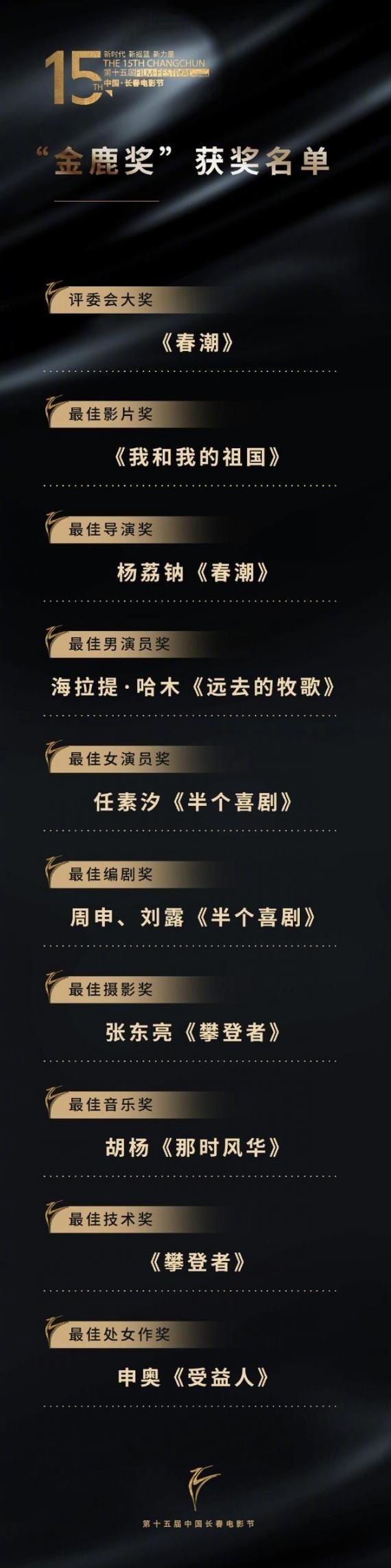 长春电影节2020名单 《我和我的祖国》获金鹿奖