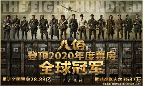 八佰登顶2020年度票房全球冠军 八佰海报曝光票房全球冠军实至名归