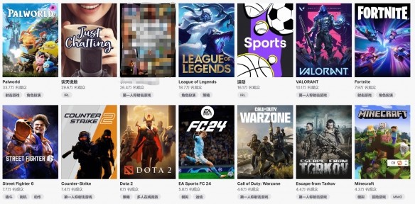 Twitch观众数破33.7万：《幻兽帕鲁》成平台最热游戏