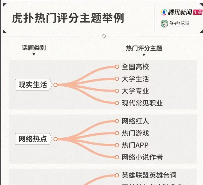 男大学生晒女友照片“求打分”是否应该有一定的底线