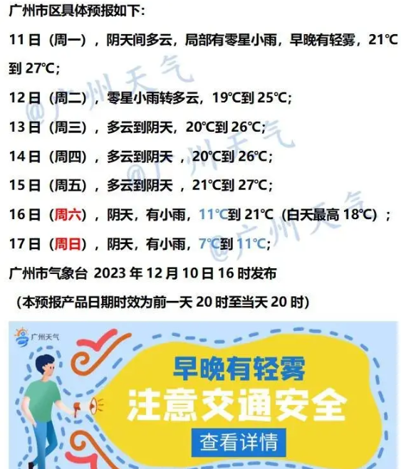 广州今日最高温将冲上27℃,让人感受到了春天的气息
