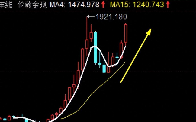 金价狂飙 网友:你看我还有机会吗,现货黄金一度涨至2144美元/盎司