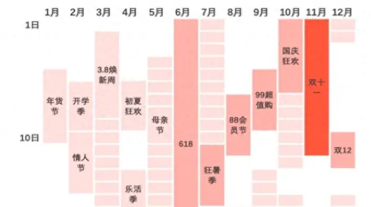 今年“双十一”冷清的原因找到了,不买立省100%新消费观