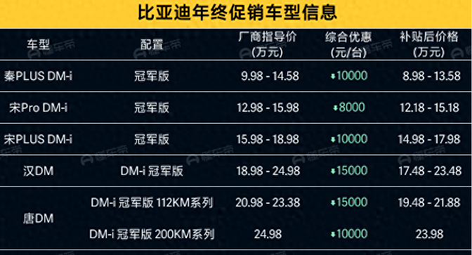 比亚迪旗下多款车型降价促销,秦PLUS降价一万元