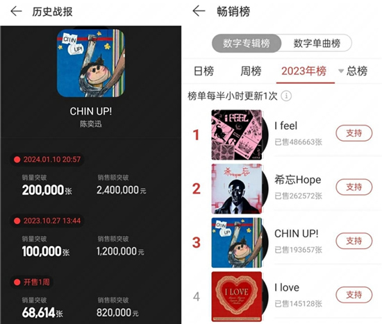 陈奕迅《CHIN UP!》荣登网易云数字专辑畅销榜TOP3