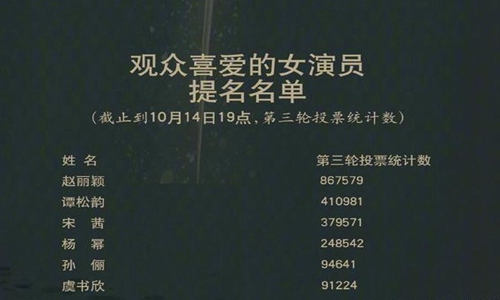 金鹰奖发公告清理刷票 金鹰奖声明详情宋茜排名第三引热议