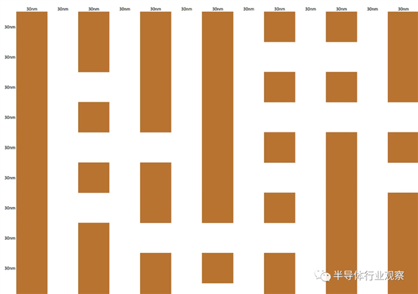 颠覆EUV光刻？不让ASML独美！
